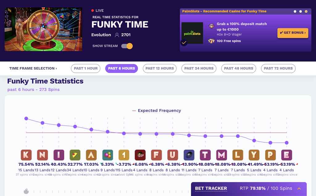 How to see Funky Time Stats on the gambling websites